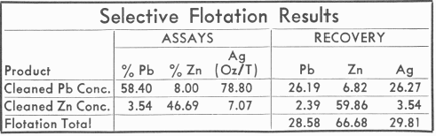 Selective_Flotation_Result