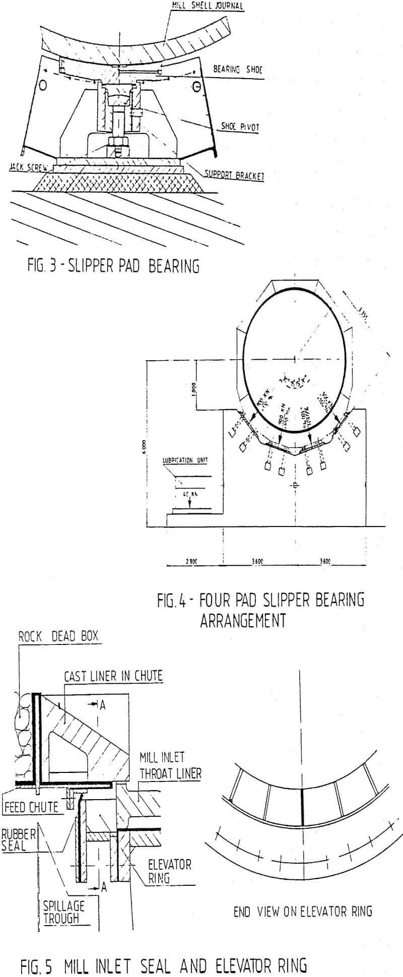 semi-autogeneous milling mill inlet seal