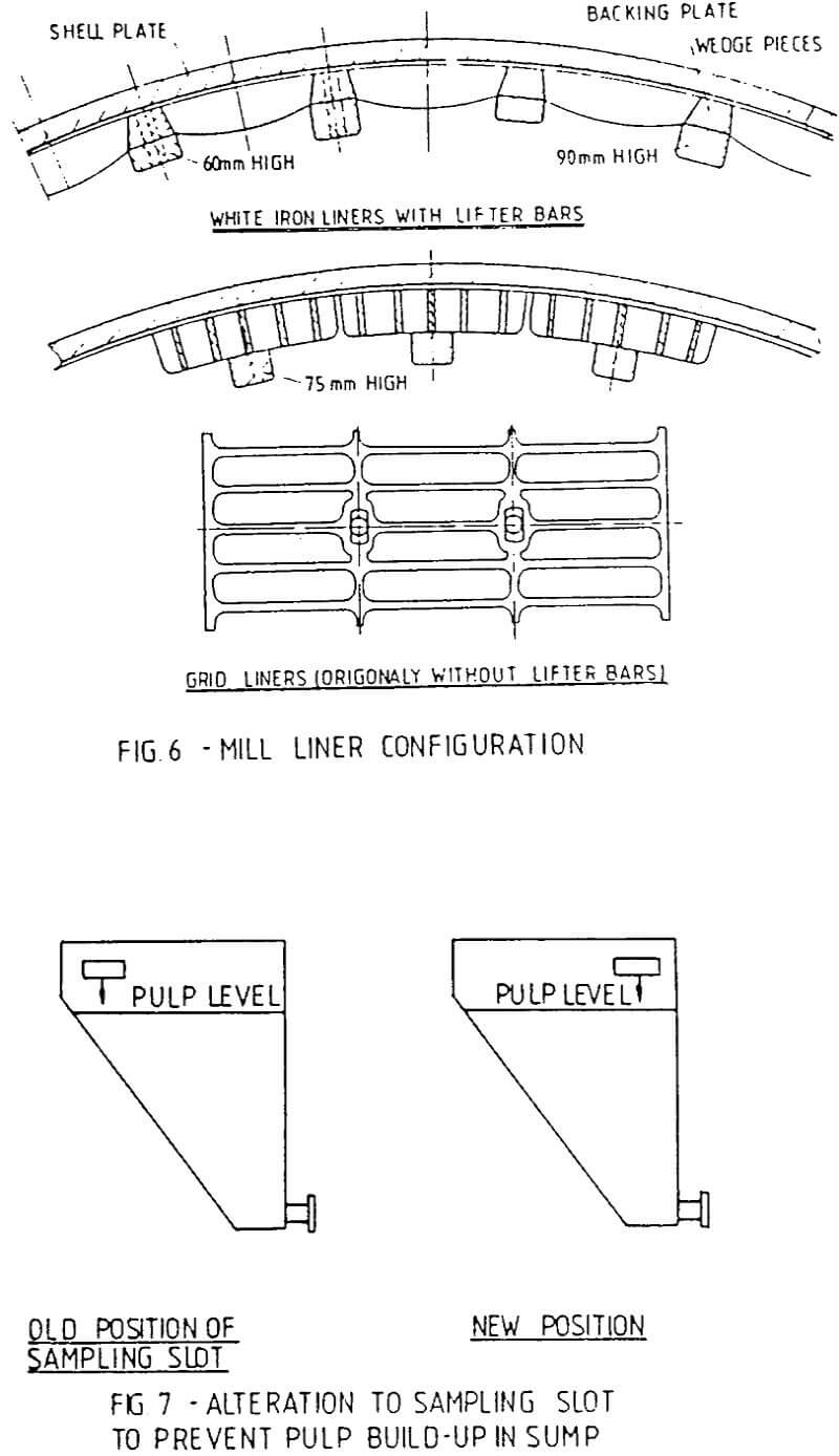 semi-autogeneous milling sampling slot