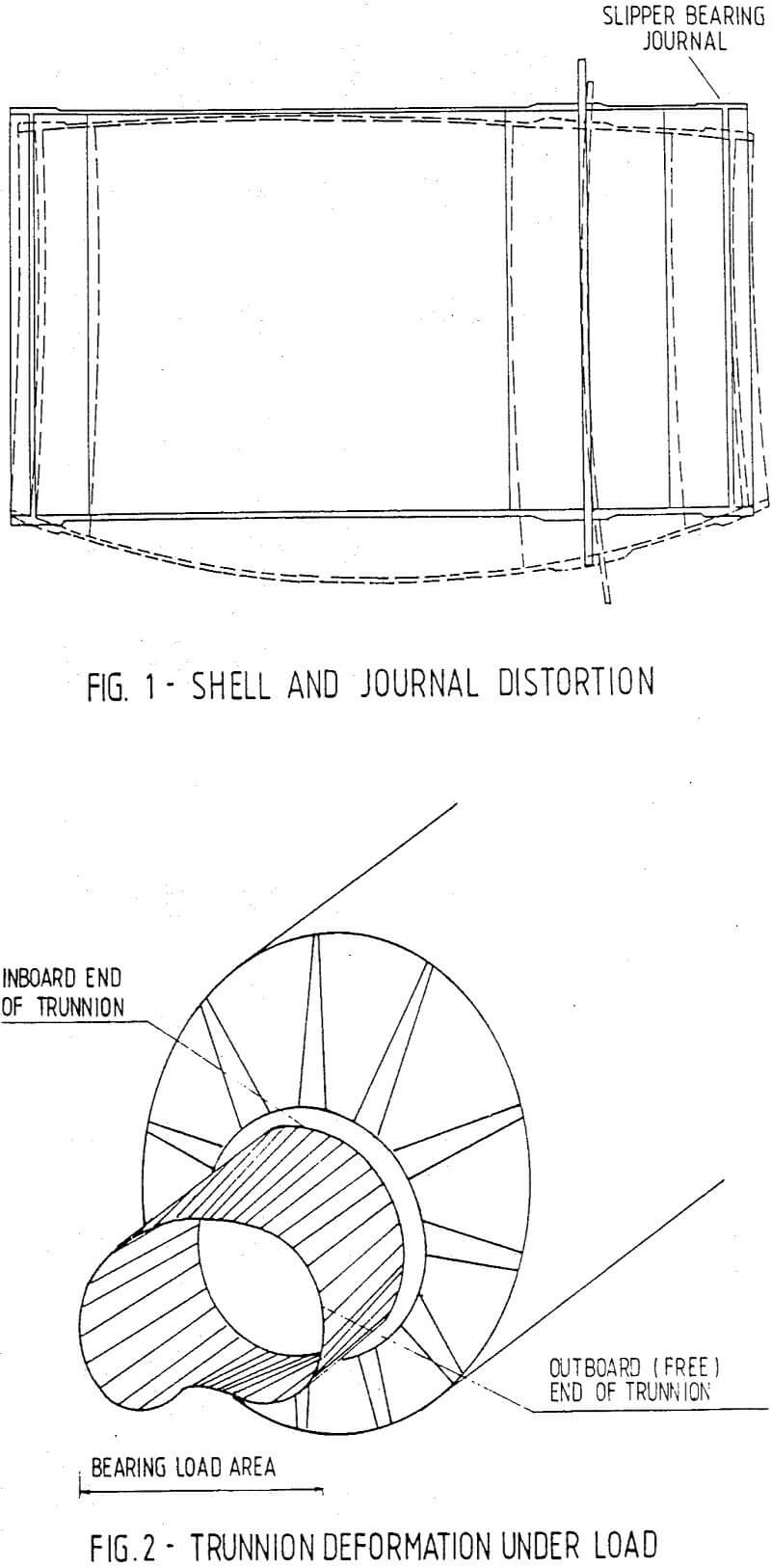 semi-autogeneous milling trunnion deformation