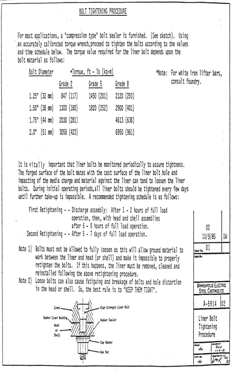 semi-autogenous mill liners bolt tightening procedures