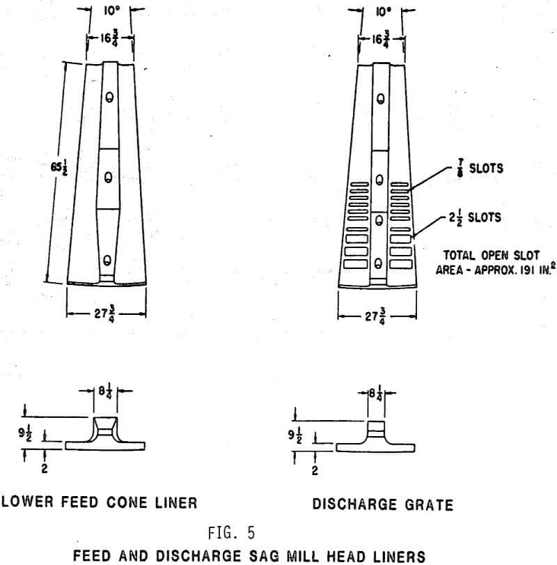 semi-autogenous mill liners feed and discharge