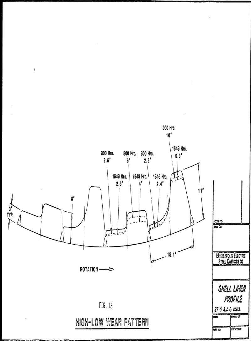 semi-autogenous mill liners high-low wear pattern