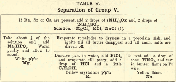 separation-of-group-v