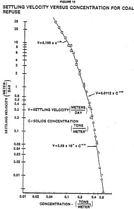 settling-velocity