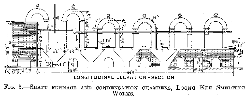 Shaft Furnaces