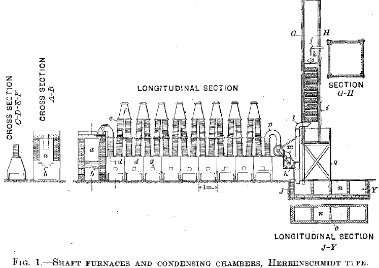 Shaft Furnaces