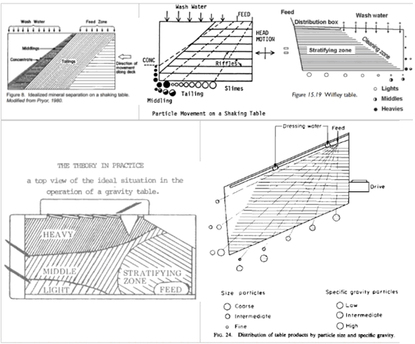 shaking-table