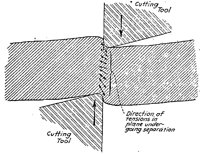 Shearing Metal Bar