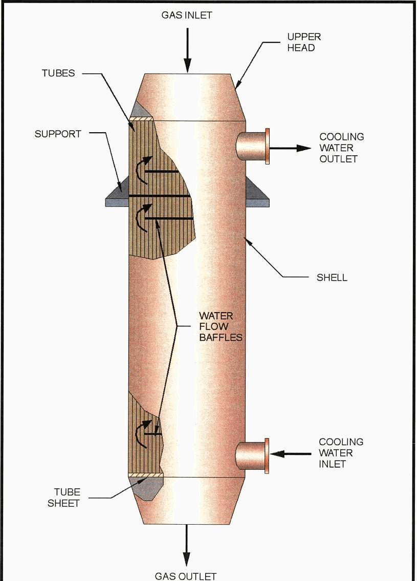 Shell and Tube