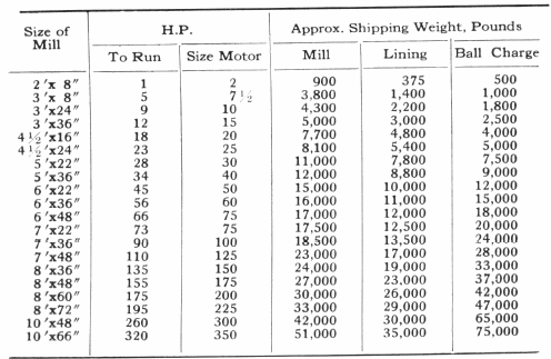 Shipping Weight