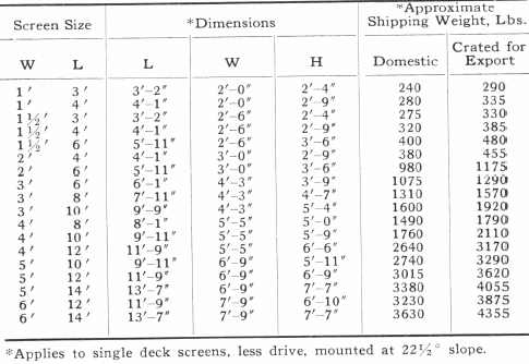 Shipping Weight