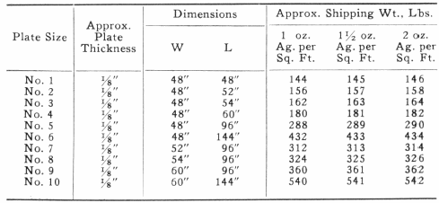 Shipping Weight