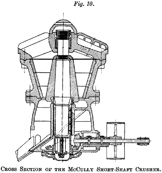 short-shaft-crusher