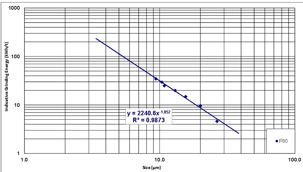 Signature_Plot