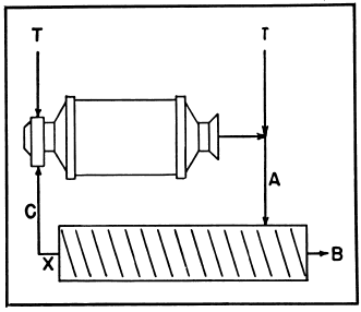 Simple Classification