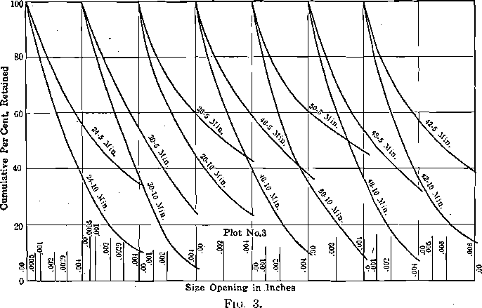 Size Opening in inches