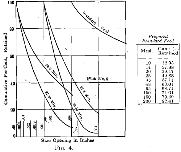 Size Opening in inches