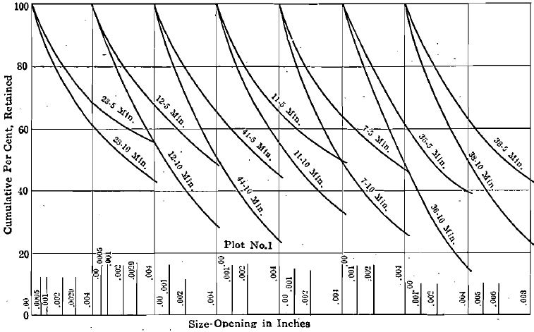 Size Opening in inches