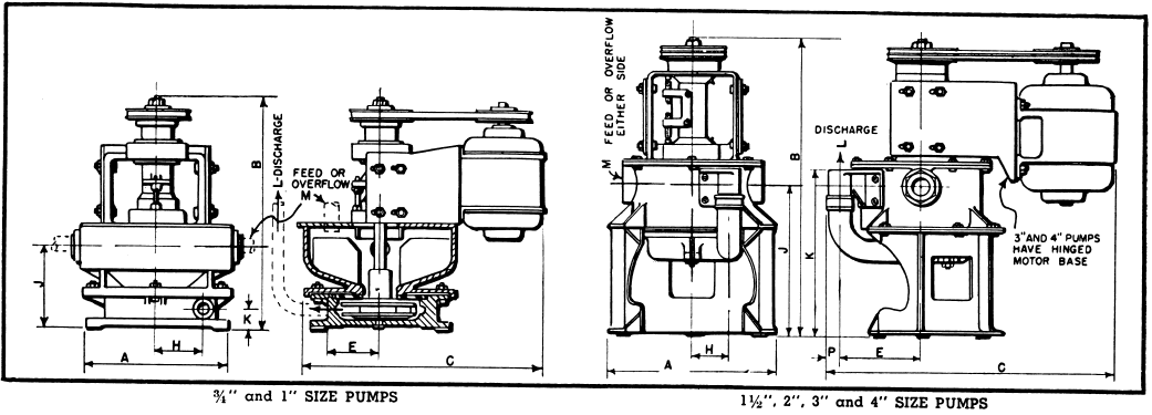 Size Pumps