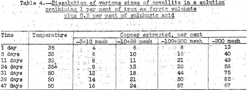 size-of-covellite