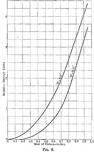 Size of Cubes-Inches