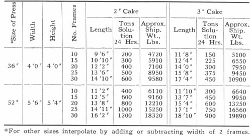 Size of Press