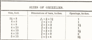 Sizes of Grizzlies 73