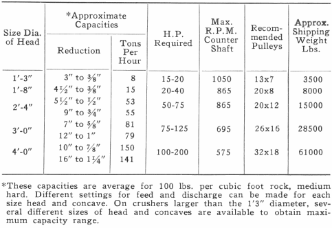 Sizes