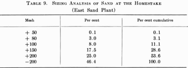 Sizing Analysis