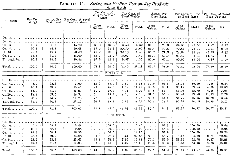 Sizing & Sorting Test