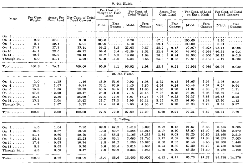 Sizing & Sorting Test