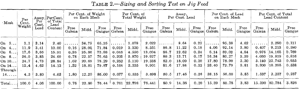 Sizing & Sorting Test