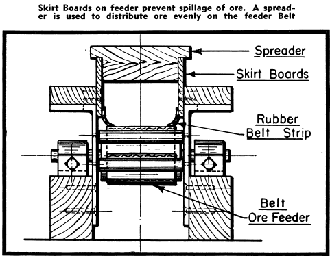 Skirt Board