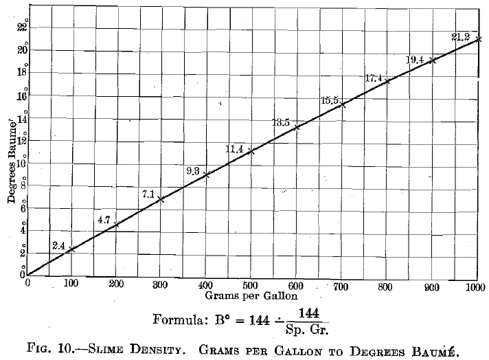 Slime Density