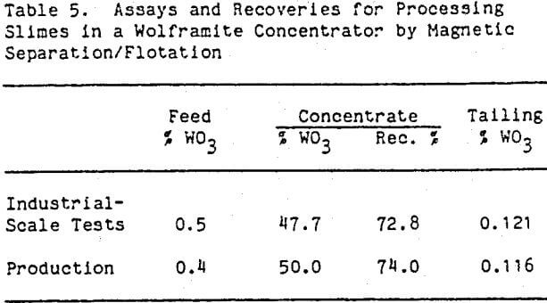 slime-processing-assay-and-recoveries