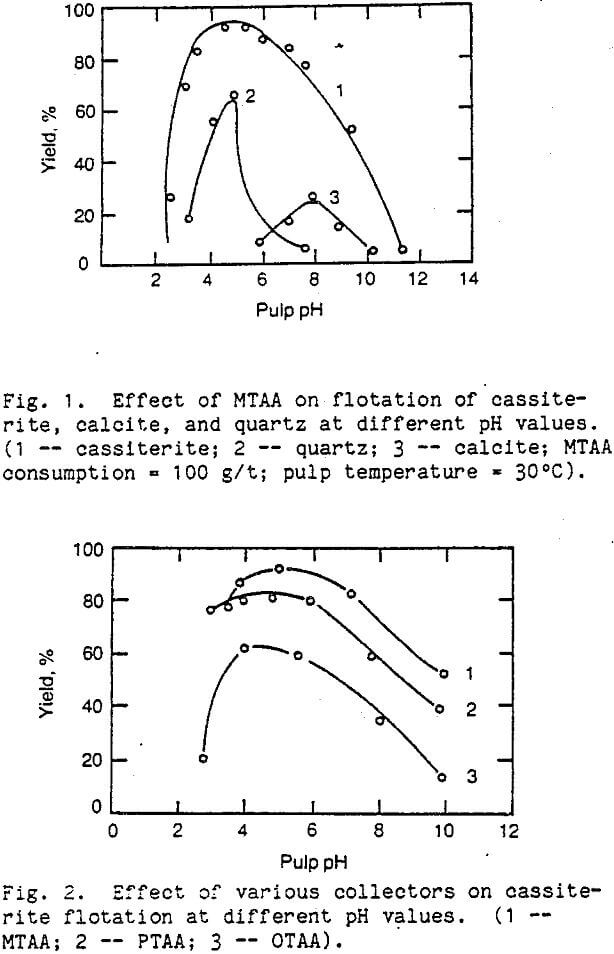 slime processing effect of mtaa