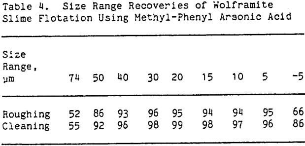 slime-processing-size-range-recoveries