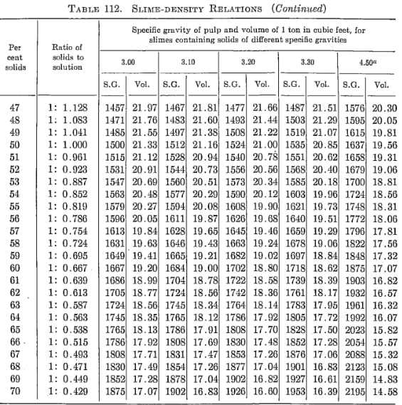 Slime_Density_Relation