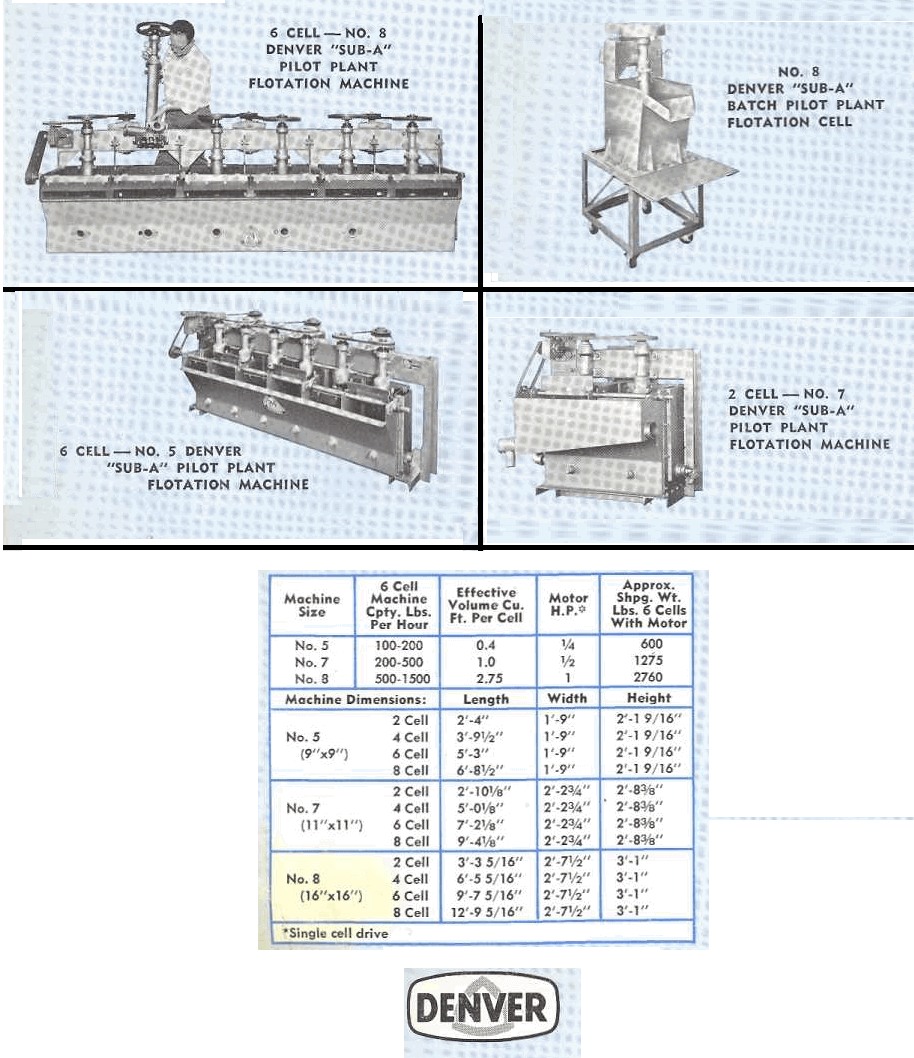 Small Pilot Plant Flotation Cells