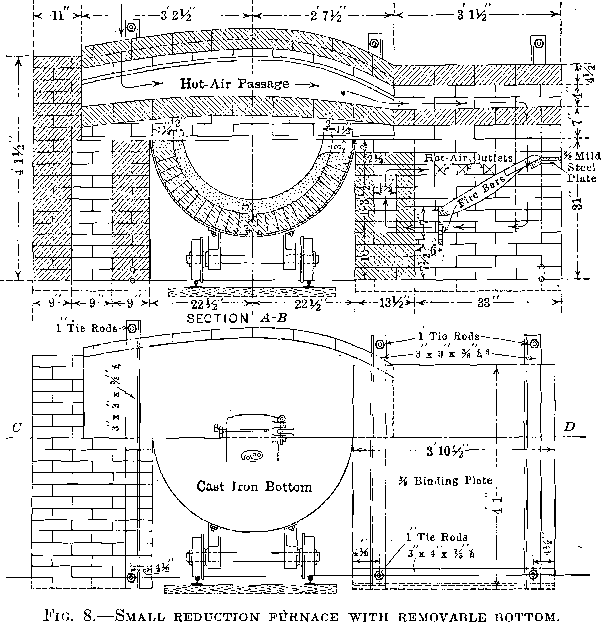 Small Reduction Furnace