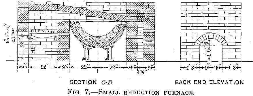 Small Reduction Furnace