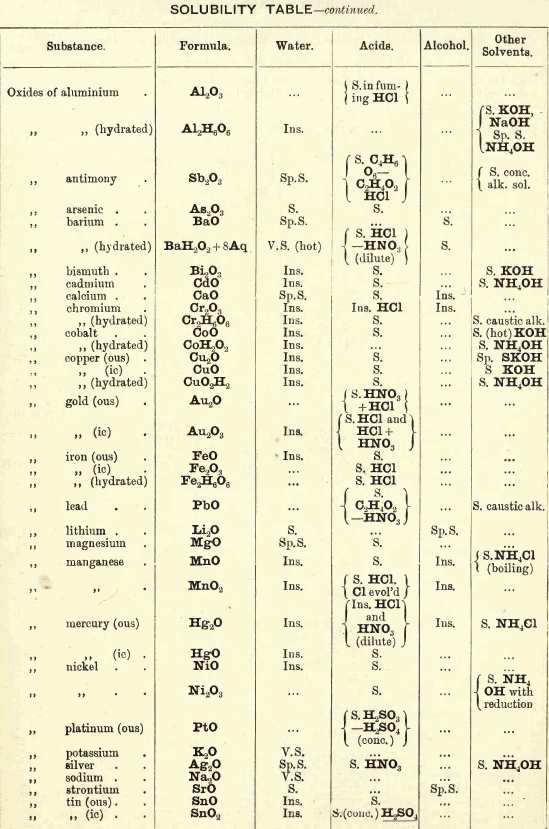 solubility-table-2