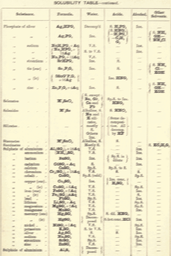 solubility-table-4