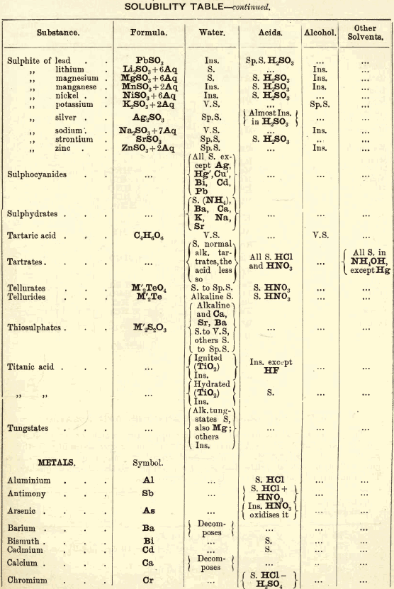 solubility-table-6
