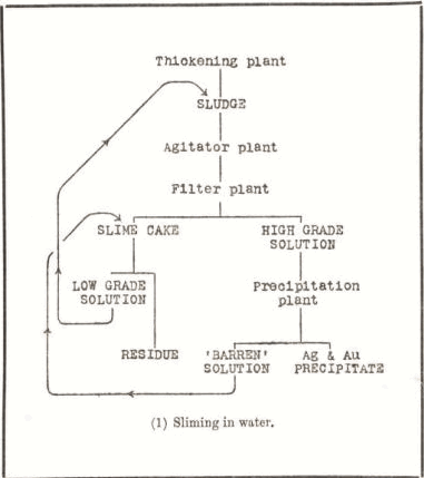 Solution Charts 86