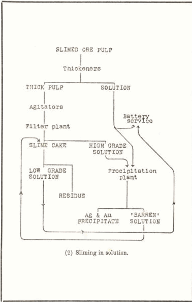 Solution Charts 87