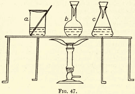 solution-and-apparatus-used