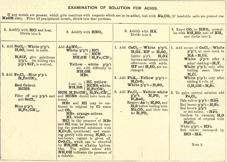 solution-of-acid