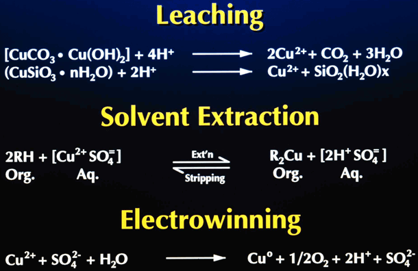 Solvent Extraction Training Course 2